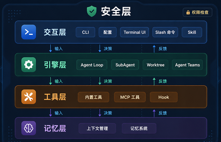 架构图