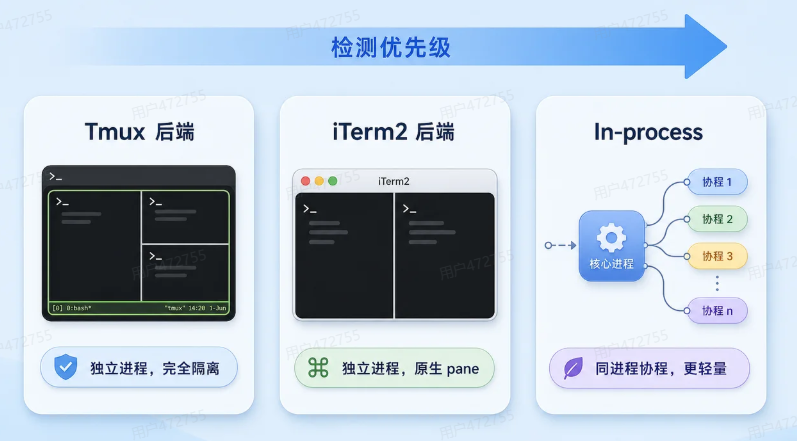 架构图
